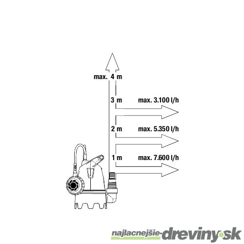 Gardena Ponorné kalové čerpadlo 8800 9005-29